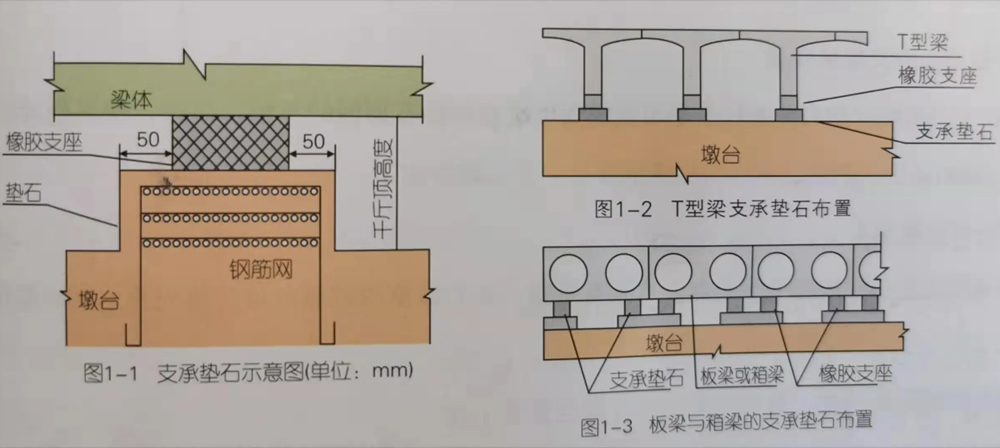 板式橡胶支座